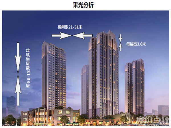 2幢32层高层建筑间距30米16层能采光么?_购房置业_奇飞知识网